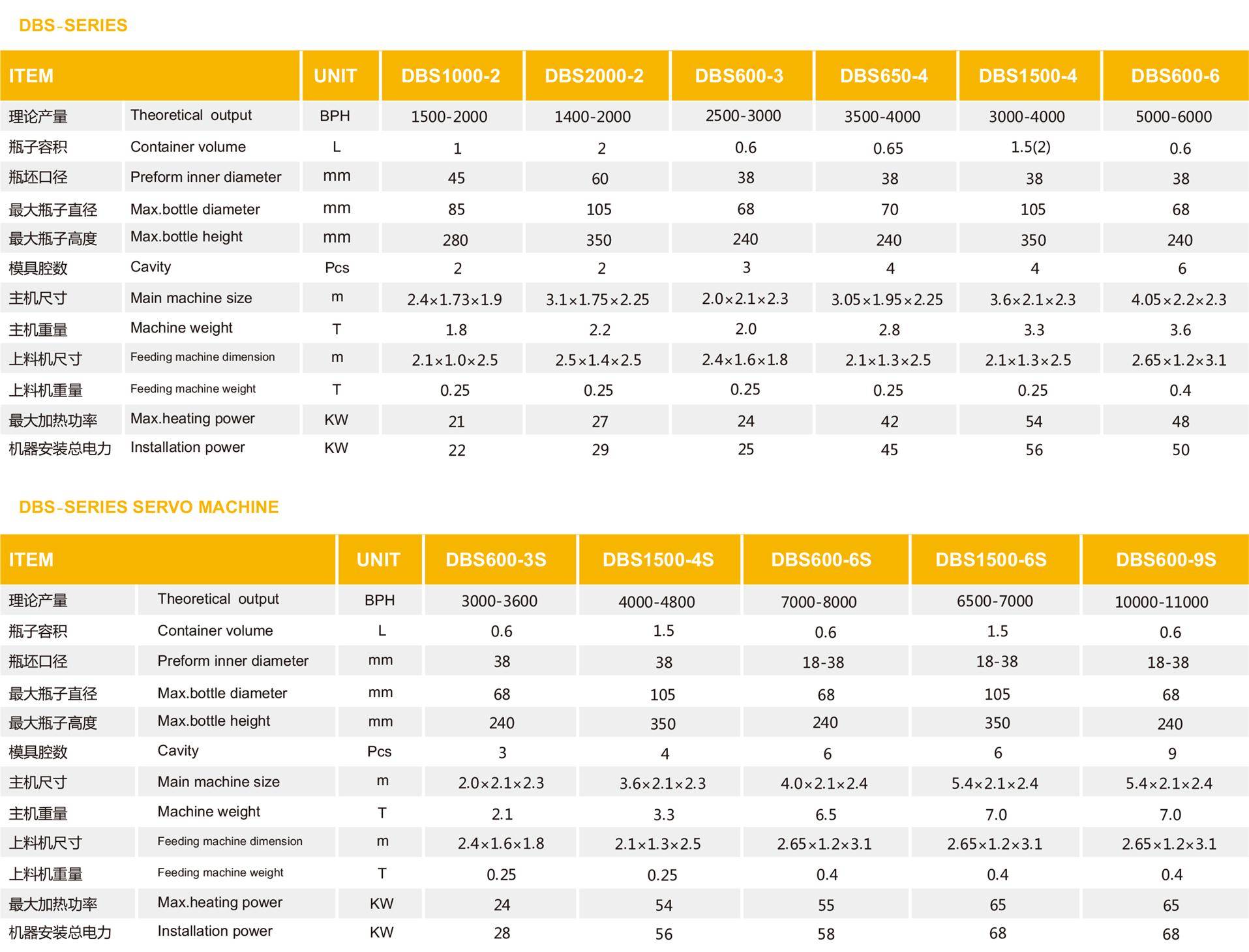 DBS-DBHtable1.jpg